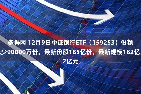 多得网 12月9日中证银行ETF（159253）份额减少90000万份，最新份额185亿份，最新规模182亿元